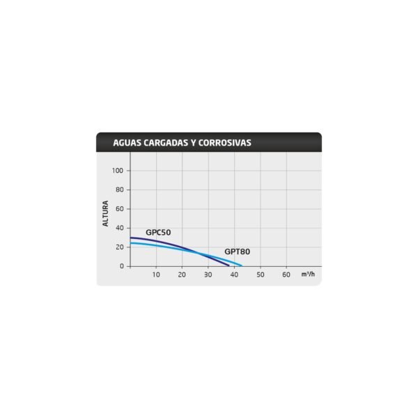 Motobomba Gasolina ITCPower Líquidos Corrosivos GPC50 ITC Power - Imagen 5