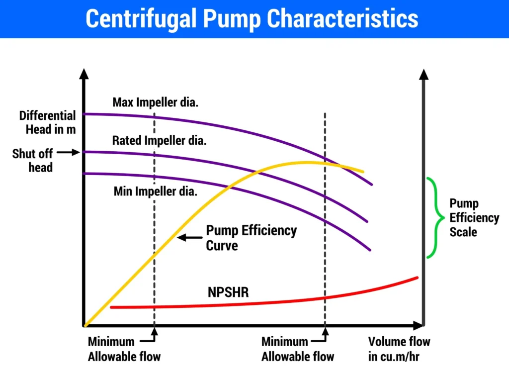 Motobombas de Agua: Guía Maestra 2025 - Caudal, Presión y Tipo de Agua